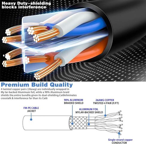 كابل شبكة الإنترنت Cat 8 بطول 3 أقدام، سرعة أعلى من كابل Cat 7، كابلات 26 AWG 40 جيجابت في الثانية 2000 ميجا هرتز SFTP Cat8 مع كابل شبكة LAN RJ45 للألعاب وXbox وPs4 وجهاز التوجيه والمودم (3 أقدام) in Kuwait
