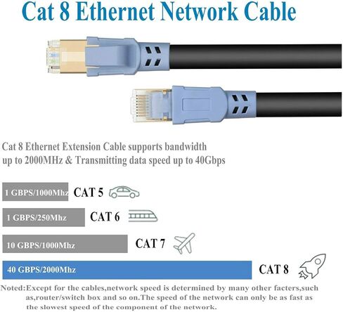 كابل شبكة الإنترنت Cat 8 بطول 3 أقدام، سرعة أعلى من كابل Cat 7، كابلات 26 AWG 40 جيجابت في الثانية 2000 ميجا هرتز SFTP Cat8 مع كابل شبكة LAN RJ45 للألعاب وXbox وPs4 وجهاز التوجيه والمودم (3 أقدام) in Kuwait