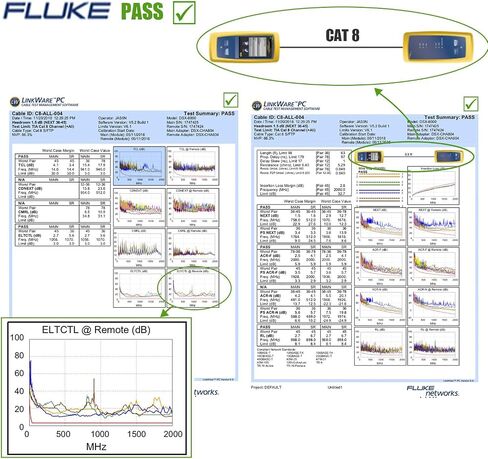 كابل شبكة الإنترنت Cat 8 بطول 3 أقدام، سرعة أعلى من كابل Cat 7، كابلات 26 AWG 40 جيجابت في الثانية 2000 ميجا هرتز SFTP Cat8 مع كابل شبكة LAN RJ45 للألعاب وXbox وPs4 وجهاز التوجيه والمودم (3 أقدام) in Kuwait