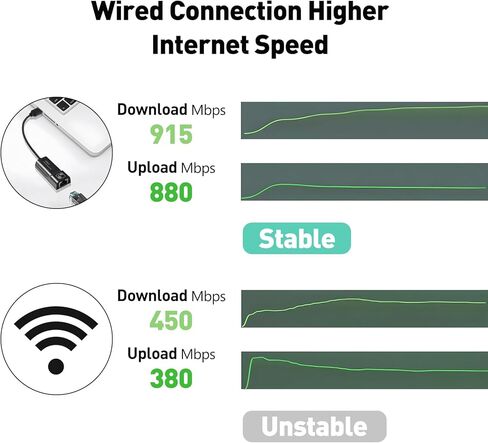 محول USB 2.0 إلى RJ45 Ethernet، محول شبكة LAN 10/100 جيجابت إيثرنت، متوافق مع Windows 10/8.1/8/7/XP/Vista وMac OS وLinux وChrome OS in Kuwait