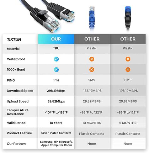 Musment Cat 8 Ethernet Cable 10ft, High Speed Ethernet Cord, Slim LAN Cable with RJ45, Weatherproof Flat Internet Network Patch Cord, Black in Kuwait