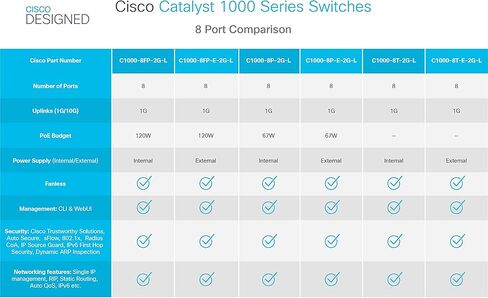 سيسكو Catalyst C10008FPE2GL جهاز ربط الشبكات مدار L2 Gigabit Ethernet (101001000) دعم تقنية الطاقة عبر الشبكة (PoE) الرمادية in Kuwait