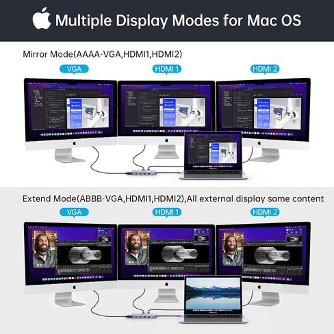 Docking Station Dual Monitor 12 in 1 USB C Hub Multiport Adapter Triple Display 4 USB Ports 2 HDMI VGA Gigabit Ethernet 100W PD TF/SD Audio for MacBook/Dell/HP/Lenovo Lap with Thunderbolt 3/4 in Kuwait