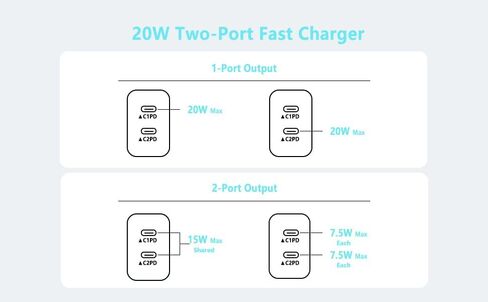 2 حزمة شاحن iPhone 15، [معتمد من MFi] كتلة شاحن USB C سريع بمنفذين، محول طاقة PD مزدوج المنفذ متوافق مع iPhone 15/15 Pro/15 Pro Max/15 Plus/14/13/12/11/Xs ماكس/XR/X، آيباد والمزيد in Kuwait