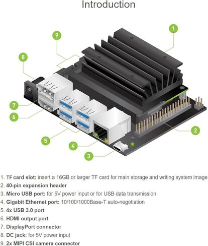 ويف شير مجموعة مطور نانو من جيتسون، كمبيوتر صغير لتطوير الذكاء الاصطناعي - نسخة جديدة B01 in Kuwait