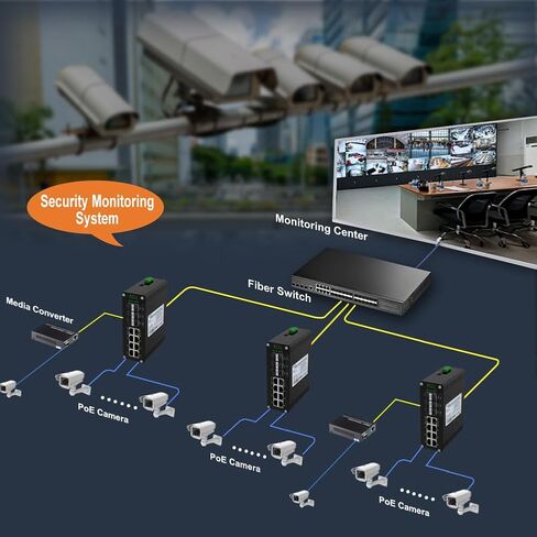 محول ألياف جيجابت صناعي 8 منافذ L2 مُدار مع 4 فتحات 1000Base-X SFP طبقة 2+ إدارة الويب Din Rail Mount Network Switch دعم QOS، VLAN، شبكة Ring، IGMP 12-48V DC Input in Saudi Arabia