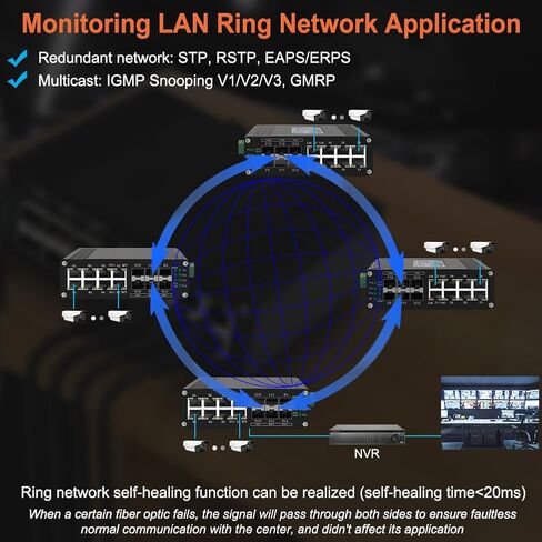 محول ألياف جيجابت صناعي 8 منافذ L2 مُدار مع 4 فتحات 1000Base-X SFP طبقة 2+ إدارة الويب Din Rail Mount Network Switch دعم QOS، VLAN، شبكة Ring، IGMP 12-48V DC Input in Saudi Arabia