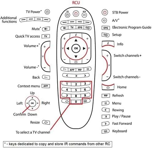 MAXDIGI Original Remote Control Replacement for MAG 324 324w2 424 524 524w3 Set Top Boxes in Saudi Arabia