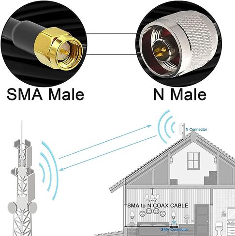 Ultra Flexible SMA to N Cable 15-Meter(49.2 Ft) Low Loss RG58 N Male to SMA Male Antenna RF Coaxial Cable and Two-Way Radio Applications Pure Copper 50 ohm for 3G/4G/LTE/ADS-B/Ham/WiFi/RF Radio in Kuwait