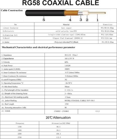 Ultra Flexible SMA to N Cable 15-Meter(49.2 Ft) Low Loss RG58 N Male to SMA Male Antenna RF Coaxial Cable and Two-Way Radio Applications Pure Copper 50 ohm for 3G/4G/LTE/ADS-B/Ham/WiFi/RF Radio in Kuwait