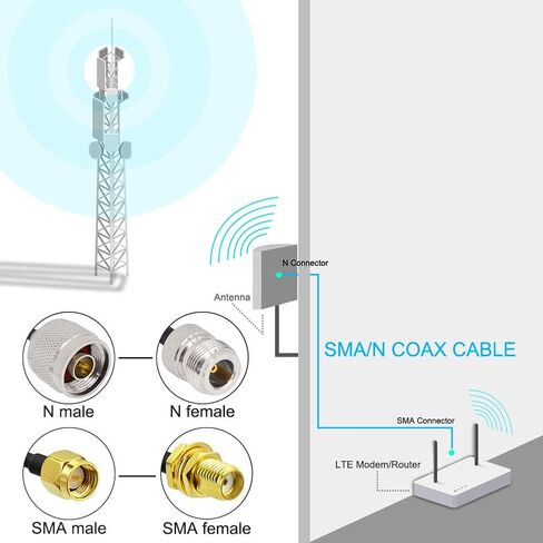 Ultra Flexible SMA to N Cable 15-Meter(49.2 Ft) Low Loss RG58 N Male to SMA Male Antenna RF Coaxial Cable and Two-Way Radio Applications Pure Copper 50 ohm for 3G/4G/LTE/ADS-B/Ham/WiFi/RF Radio in Kuwait
