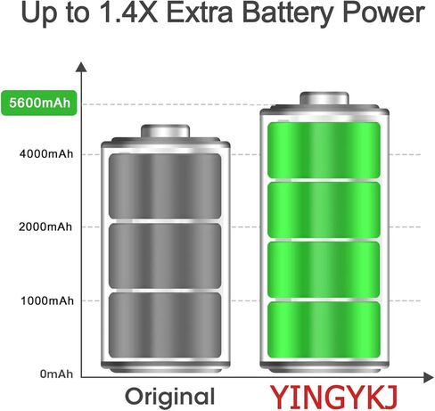 Battery Case for Galaxy A16/A17, Upgraded 10000mAh Battery Pack Rechargeable Charger Case with Wireless Charging Compatible for Galaxy A16 A17(6.7 inch) External Battery Charging Cover (Black) in Saudi Arabia