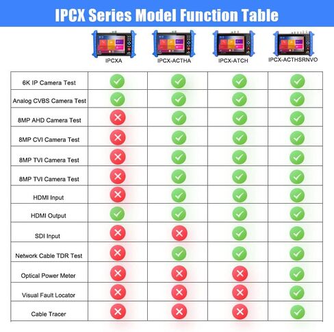 جهاز اختبار CCTV Pro مع شاشة لمس 7 بوصة - يدعم IP+تناظري+TVI+CVI+AHD+SDI جهاز اختبار الكاميرا/HDMI-مع كابل TDR/IP Discovery/OPM/VFL in Saudi Arabia