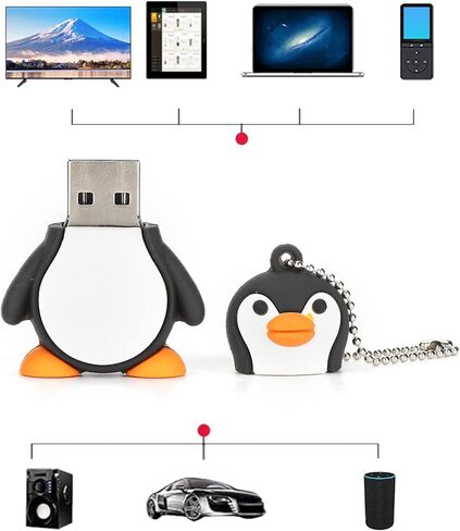 محرك فلاش USB 2.0، شريحة ذاكرة USB لطيفة وجميلة بسعة 128 جيجابايت، التوصيل والتشغيل خفيف الوزن وصغير الحجم للكمبيوتر المحمول والكمبيوتر اللوحي للتخزين والنسخ الاحتياطي (#1) in Kuwait