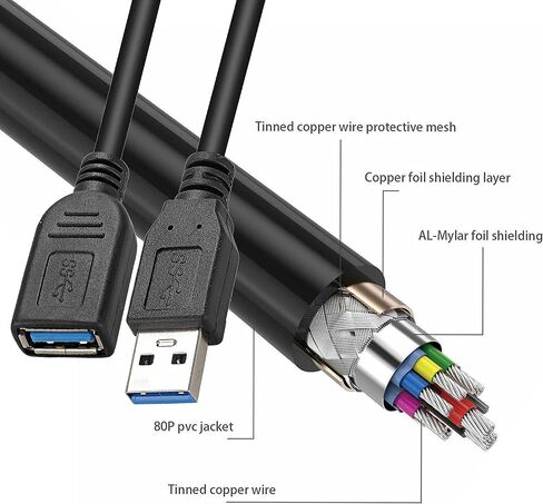SaiTech IT 2 Pack Short Length 30cm USB 3.0 Extension Cable, USB 3.0 A Male to Female Extender Cable - Black in Kuwait
