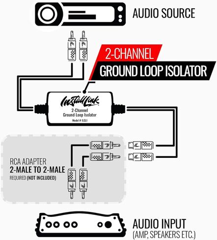 عازل حلقة أرضية، كاتم صوت لمرشح الضوضاء ثنائي القناة عن طريق رابط التثبيت in Kuwait