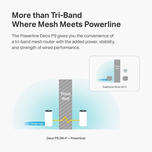 TP-Link Deco-P9-RB AC1200+AV1000 Wireless Dual-Band Powerline Mesh Wi-Fi System 3 Pack - Certified Refurbished in Kuwait
