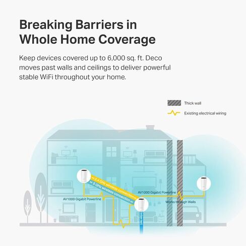 TP-Link Deco-P9-RB AC1200+AV1000 Wireless Dual-Band Powerline Mesh Wi-Fi System 3 Pack - Certified Refurbished in Kuwait