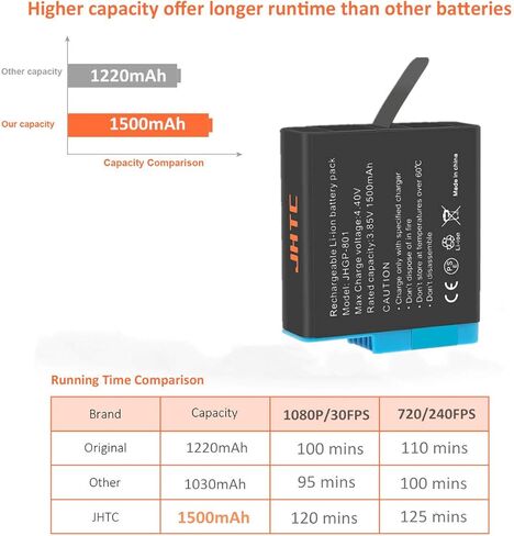 JHTC Hero 8 Battery Hero 7 استبدال البطارية 3 حزم وشاحن بطارية Triple Hero 8 متوافق مع GoPro HERO8 Black، GoPro HERO6 Black، GoPro HERO5 Black، GoPro Hero 2018 in Kuwait
