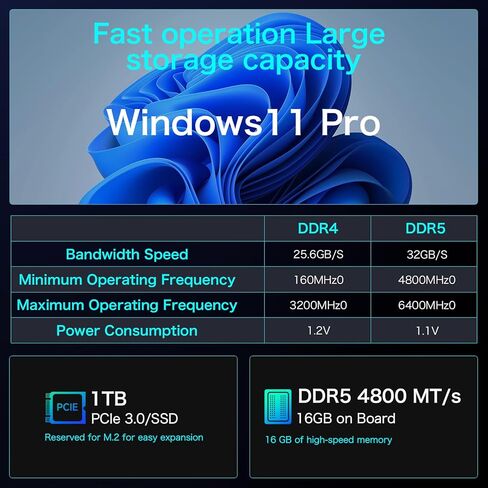 كمبيوتر محمول GMKtec 16 جيجابايت DDR5 1 تيرابايت SSD 14 بوصة 4K UHD Win 11 Pro كمبيوتر محمول مع معالج Intel Core i5 10 Core (4.4 جيجاهرتز)، Intel Iris Xe Graphics 1.2G، HDMI، WiFi 6، كاميرا ويب، USB3.2 x 3، بلوتوث 5.2 in Kuwait