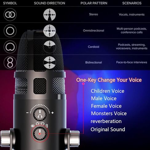 Hityeneed Professional USB Gaming Microphone for Computer with TF Card,4 Pickup Patterns, Mic Gain Control, Mute Button for Vocal,Noise Cancelling, No-Latency Mic for Streaming, Vlogging& Podcasting in Kuwait