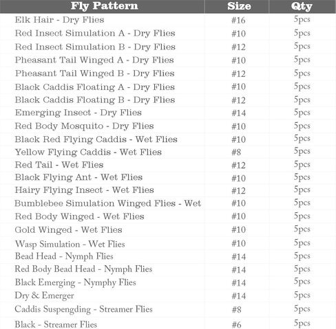 كروش 60 قطعة / 120 قطعة من Fly Fishing Dry Flies Wet Flies مجموعة متنوعة مع صندوق طائر مقاوم للماء لصيد سمك سمك السلمون المرقط in Kuwait
