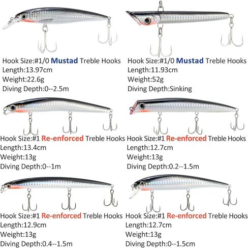 Dr.Fish Saltwater Fishing Lures Kit 5" Surf Fishing Sriper Saltwater Minnow Lures Mustad Hooks Jerkbait Popper Plugs Inshore Offshore Mackerel Tarpon Barracuda in Kuwait