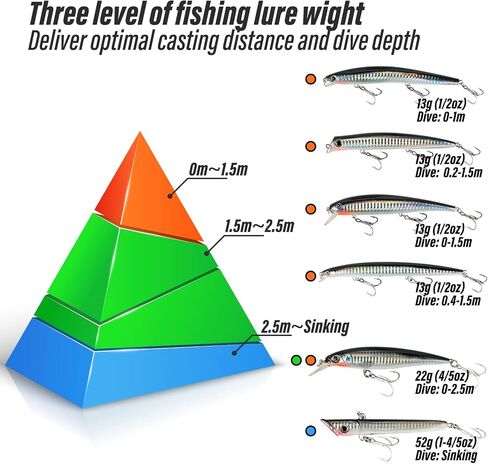 Dr.Fish Saltwater Fishing Lures Kit 5" Surf Fishing Sriper Saltwater Minnow Lures Mustad Hooks Jerkbait Popper Plugs Inshore Offshore Mackerel Tarpon Barracuda in Kuwait