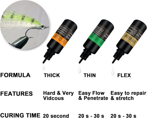 Riverruns UV Clear Glue Thick Thin Flew+UV Power 395nm Zoomable Pen Light for UV Glue Curing,Heads Bodies and Wings, Small Mini Stylus, IPX5 Water-Resistant in Saudi Arabia