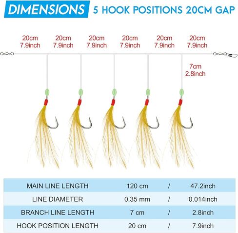 12 عبوة من 12 قطعة / 60 سنانير ماكريل ريش البحر قارب شاطئ رصيف طُعم صنارة صيد طُعم من روديل، 5 مواضع للخطاطيف / حزمة ريش، 6 ألوان in Kuwait