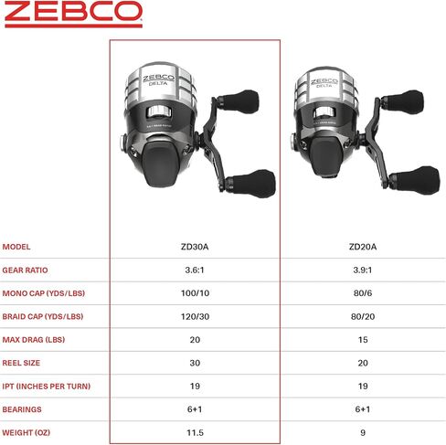 بكرة الصيد Zebco Delta Spincast، قابض فوري مضاد للعكس، تروس معدنية بالكامل، استرجاع قابل للتغيير لليد اليمنى أو اليسرى in Kuwait