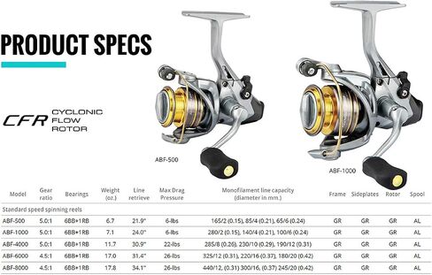 Okuma Avenger ABF Graphite Baitfeeder Saltwater Spinning Reel in Kuwait