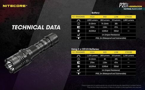 Nitecore P20i مصباح يدوي تكتيكي، 1800 لومن USB-C قابل لإعادة الشحن سريع الشحن جاهز مع منظم LumenTac in Saudi Arabia