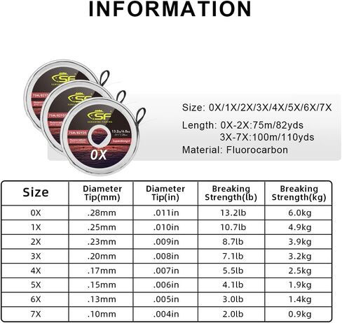 SF Clear Fluorocarbon Tippet Line with Holder Fly Fishing Tippets Leaders Trout 0X 1X 2X 3X 4X 5X 6X 7X in Kuwait