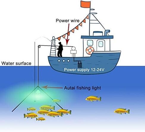 RTNLIT 12V 15W LED Fishing Light, Underwater 108 LEDs Fish Finder Lamp, Submersible Night Fishing Lure Bait Finder Attracts Crappie/Prawns/Squid/Krill, IP68 with 5M Power Cord and Battery Clip in Saudi Arabia