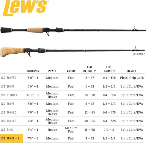 Lew's Laser SG1 7'0" Medium 2-Piece Casting Rod in Saudi Arabia