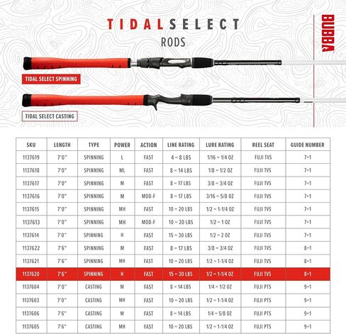 BUBBA TS761HF-S Tidal Select Spinning Rod in Saudi Arabia