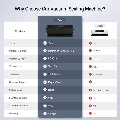 ماكينة ختم الطعام vsdk، ماكينة حفظ الطعام الأوتوماتيكية لحفظ الطعام مع أكياس مانعة للتسرب، أوضاع الطعام الرطبة الجافة، أضواء مؤشر LED، تصميم مدمج، ماكينة حفظ الطعام الأوتوماتيكية بالكامل 95 كيلو باسكال - أسود in Kuwait