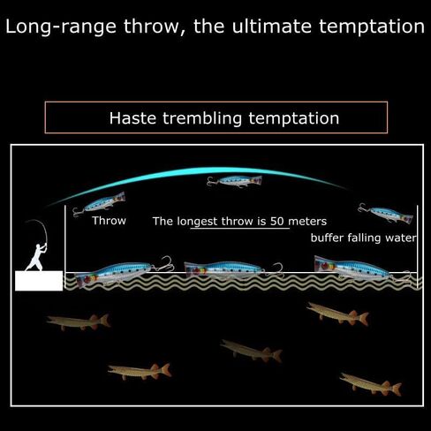 Aneew 5 قطعة كبيرة غير مصبوغ الفراغات كرانكبيتس قلم رصاص بوبر أسماك توبواتر باس الصيد السحر غرق سمك السلمون المرقط الثابت سويمبيتس in Kuwait