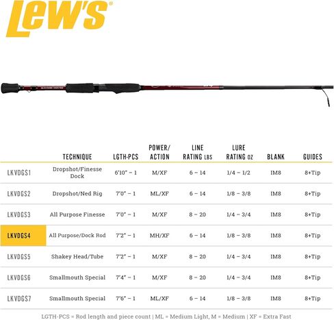 Lew's KVD Series 7'2"-1 Med Light Extra Fast Spinning Rod in Saudi Arabia
