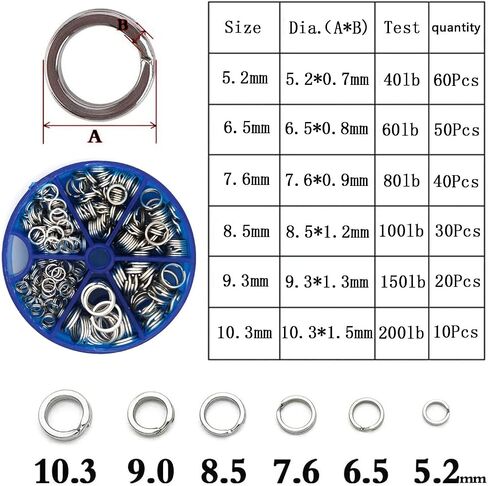 Pack of 201pcs Fishing Stainless Steel Split Rings 5 Sizes and Plier Set, Split ring capable of withstanding large tensile force and Fishing Plier Tool Kit（blue） in Saudi Arabia