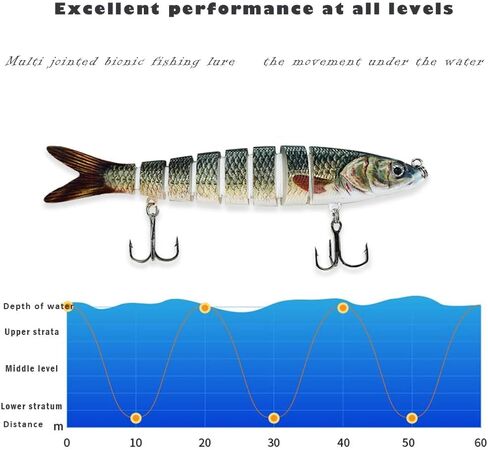 ods lure Fishing Bait for Bass Multi Jointed Swimbaits with Hooks Fishing Tackle Kit in Kuwait