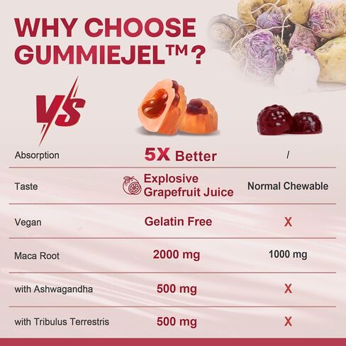 Sugar Free Maca Root Filled Gummies 2000mg for Women & Men with Ashwagandha, Tribulus Terrestris, Rhodiola, Panax Ginseng, L Arginine & L Tyrosine for Natural Energy, Mood & Immune Support - Vegan in Kuwait