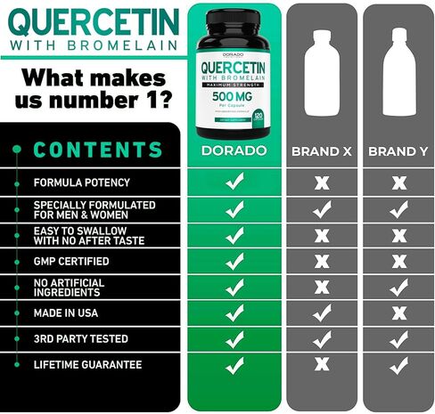 كيرسيتين مع بروميلين 1200 مجم لكل جرعة (120 قطعة) كبسولات صحة المناعة - تدعم وظائف المناعة الصحية لدى الرجال والنساء (نباتي آمن، تم تصنيعه في الولايات المتحدة الأمريكية، خالي من الغلوتين) - (120 كبسولة) in Kuwait