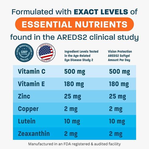 Vision Protection AREDS 2 Eye Vitamin & Mineral Supplement for Ocular Health, Lutemax 2020 with Natural Eye Institute AREDS 2 Study Ingredients Lutein, Vitamin C, Zeaxanthin & Zinc, 120 Mini Softgels in Saudi Arabia