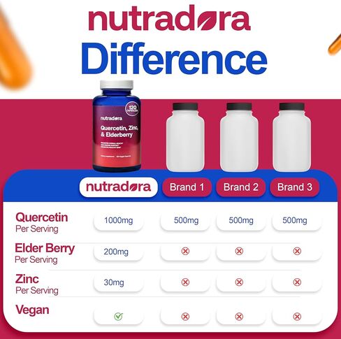 كبسولات نباتية من نوترادورا كيرسيتين 1000 ملغ لكل جرعة مع مكملات كيرسيتين البلسان والزنك تدعم صحة المناعة وصحة القلب والأوعية الدموية وصحة الجهاز التنفسي، 120 كبسولة (عبوة من 1) in Kuwait
