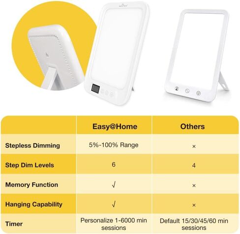 مصباح العلاج بالضوء Easy@Home قابل لإعادة الشحن: مصباح طاقة العلاج بالضوء LED خالي من الأشعة فوق البنفسجية مع 10000 لوكس | مصباح شمسي مع 3 مستويات سطوع قابلة للتعديل | وظيفة ذاكرة المؤقت ELT-492-WT in Kuwait