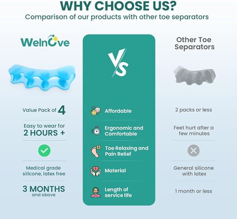 Welnove Toe Separators Bunion Correctors - 4 Pcs Gel Toe Spacers Aloe Vera Extract Infused, Overlapping ＆ Hammer Toe Straighteners for Women Men, Silicone Toe Cushion for Yoga Practice in Kuwait