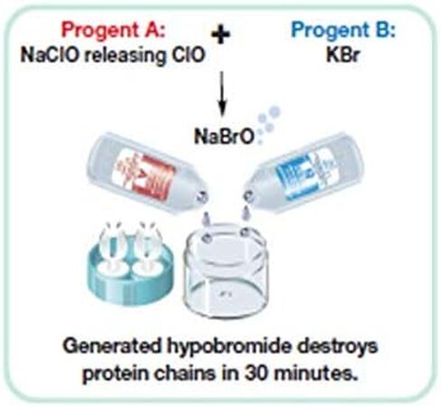 Box O' Mart Menicon Progent Biweekly Contact Lens Cleaner and Progent Large Diameter (Scleral) Lens Case, Bundle of 2 Items, 22 Piece Set in Kuwait