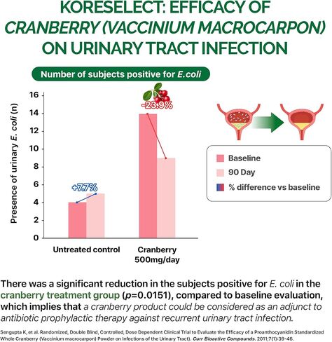 KORESELECT Cranberry 17,000mg with Dandelion & Vitamins, UTI Relief, Antioxidant Supplement, Immune Support, Bladder Health for Women & Men 60 Vegan Capsules in Kuwait